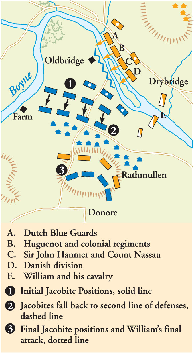 Boyne position 2